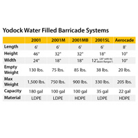 Water-filled barricade for construction sites